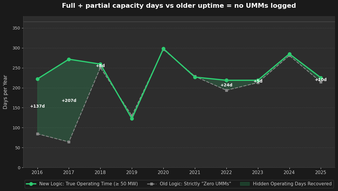 Algorithm Differences Plot
