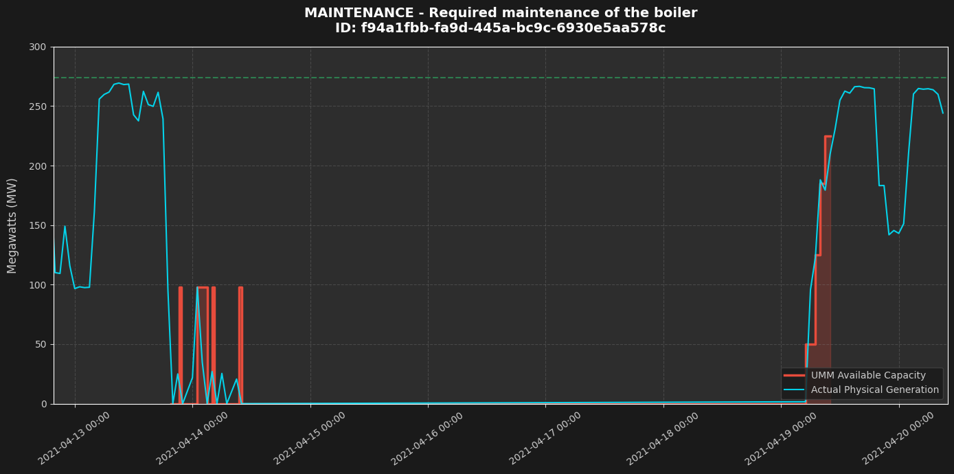 Algorithm Testing Plot
